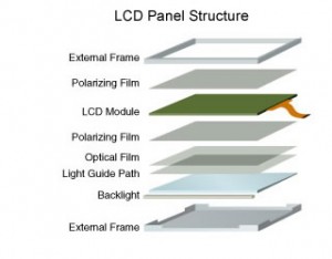 Estructura Interna Panel LCD